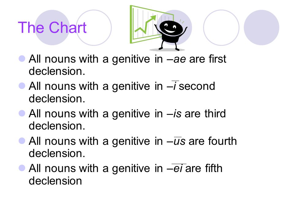 The Chart All nouns with a genitive in –ae are first declension.