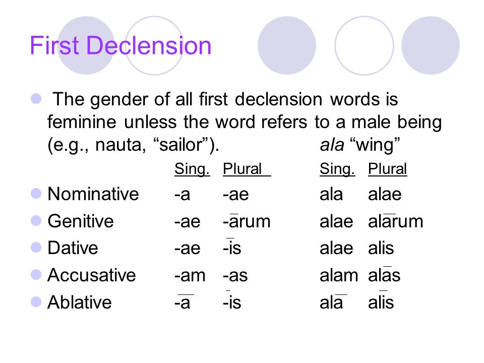 First Declension The gender of all first declension words is feminine unless the word refers to a male being (e.g., nauta, sailor ).ala wing Sing.PluralSing.Plural Nominative-a-aealaalae Genitive-ae-arumalaealarum Dative-ae-isalaealis Accusative-am-asalamalas Ablative-a-isalaalis