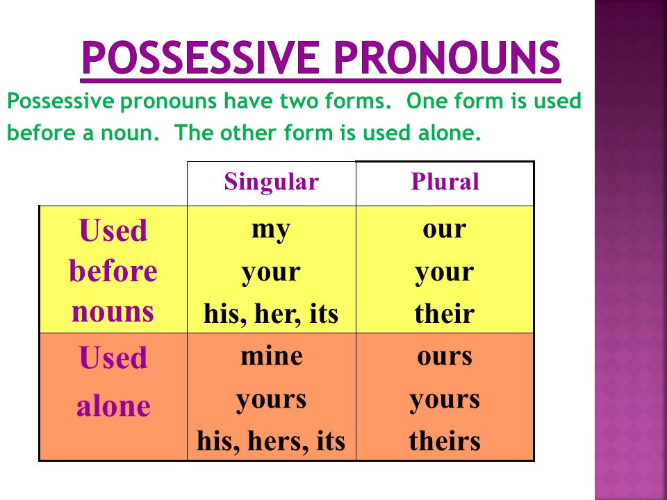 Possessive pronouns have two forms. One form is used before a noun.