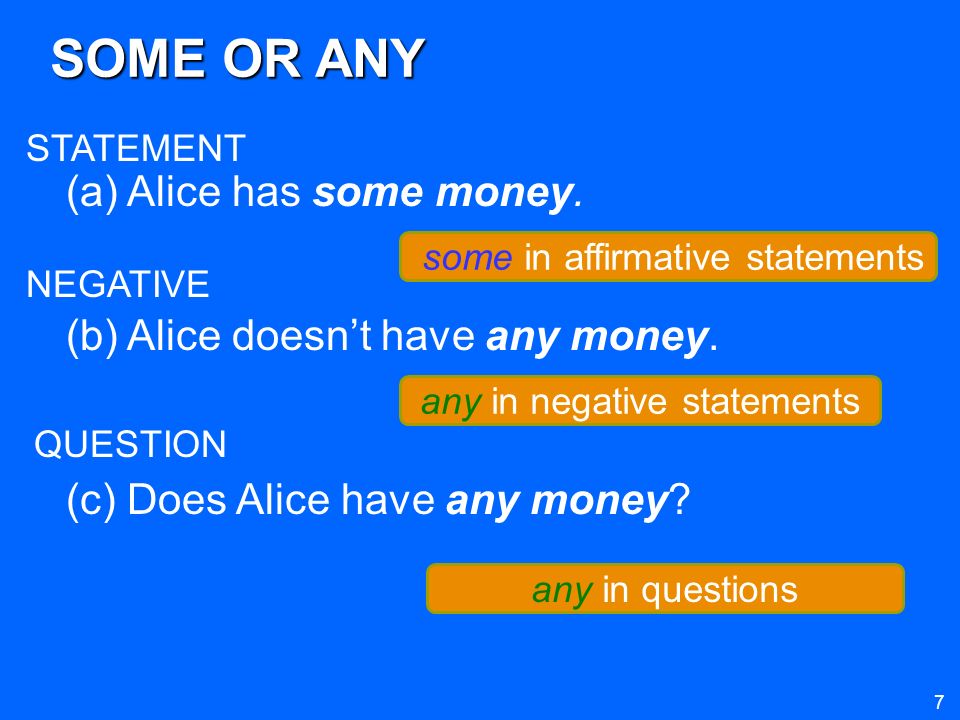 7 (a) Alice has some money. (b) Alice doesn’t have any money.