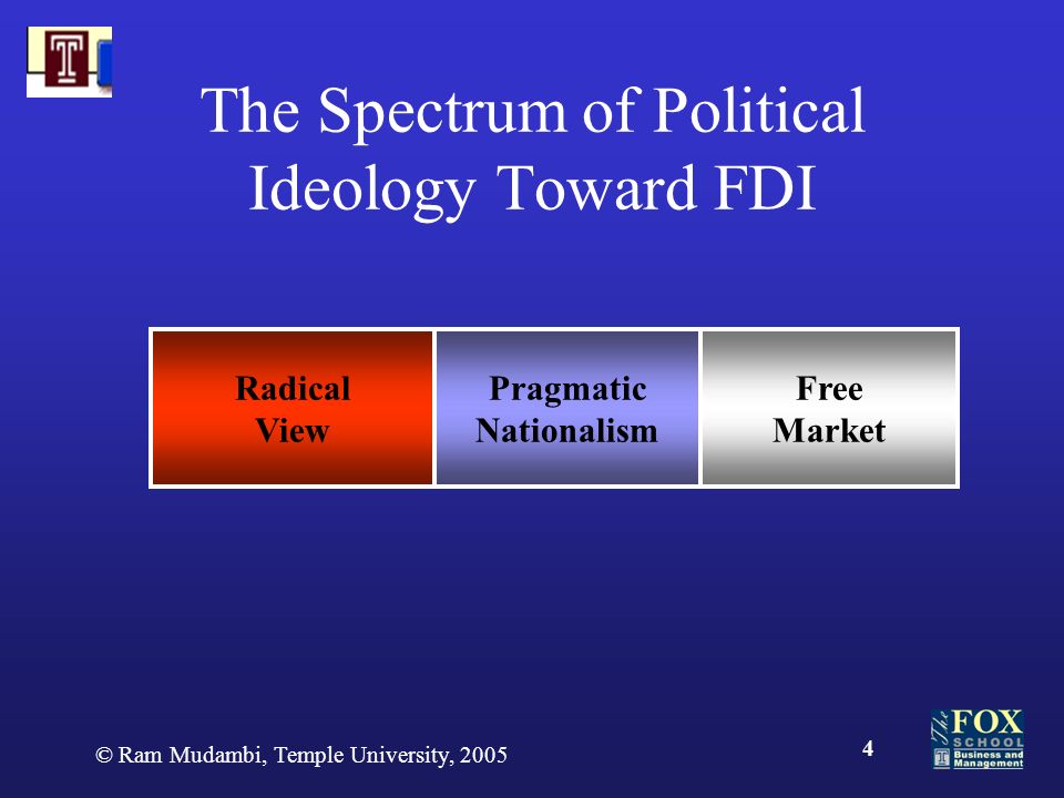 © Ram Mudambi, Temple University, The Spectrum of Political Ideology Toward FDI Radical View Pragmatic Nationalism Free Market