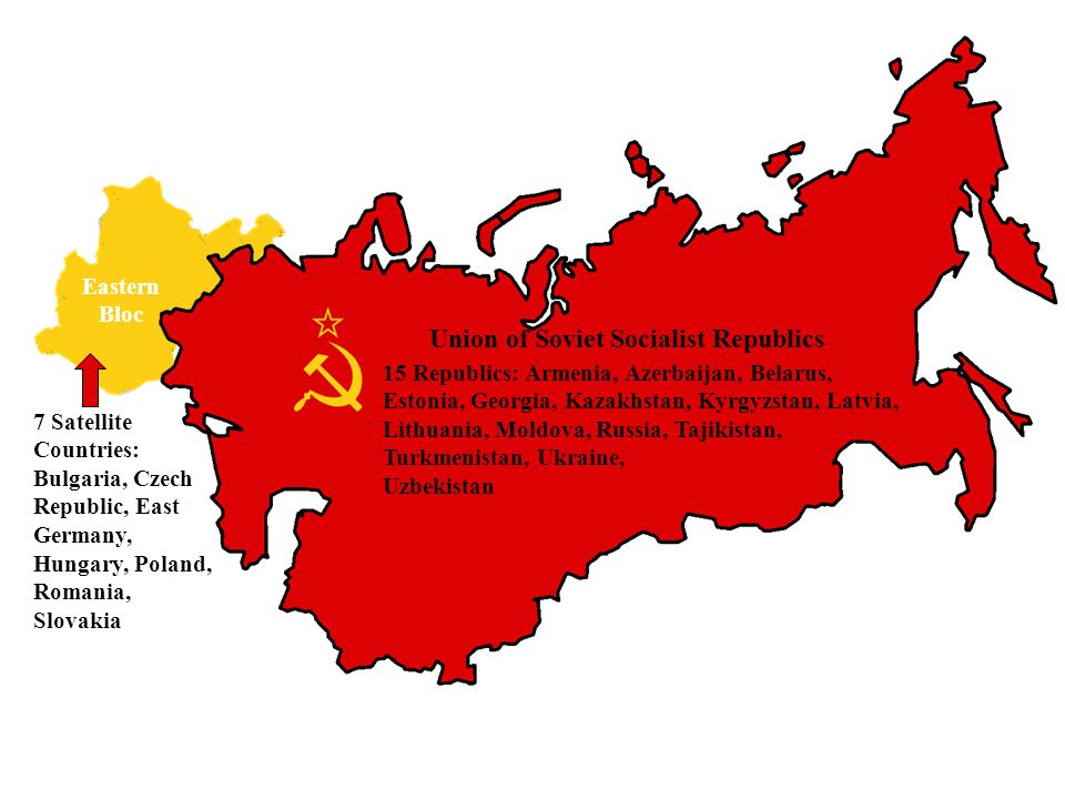 Страны бывшего социалистического лагеря