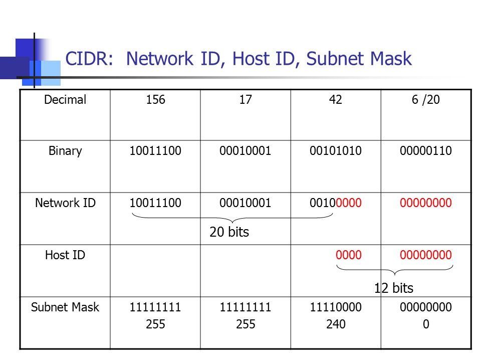 Site ru net id. Network ID. Host ID. ID subnet Mask. IP address Network ID.