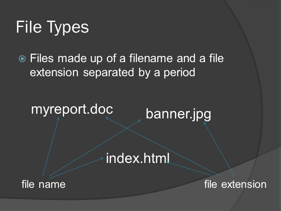 File Types  Files made up of a filename and a file extension separated by a period myreport.doc index.html banner.jpg file namefile extension