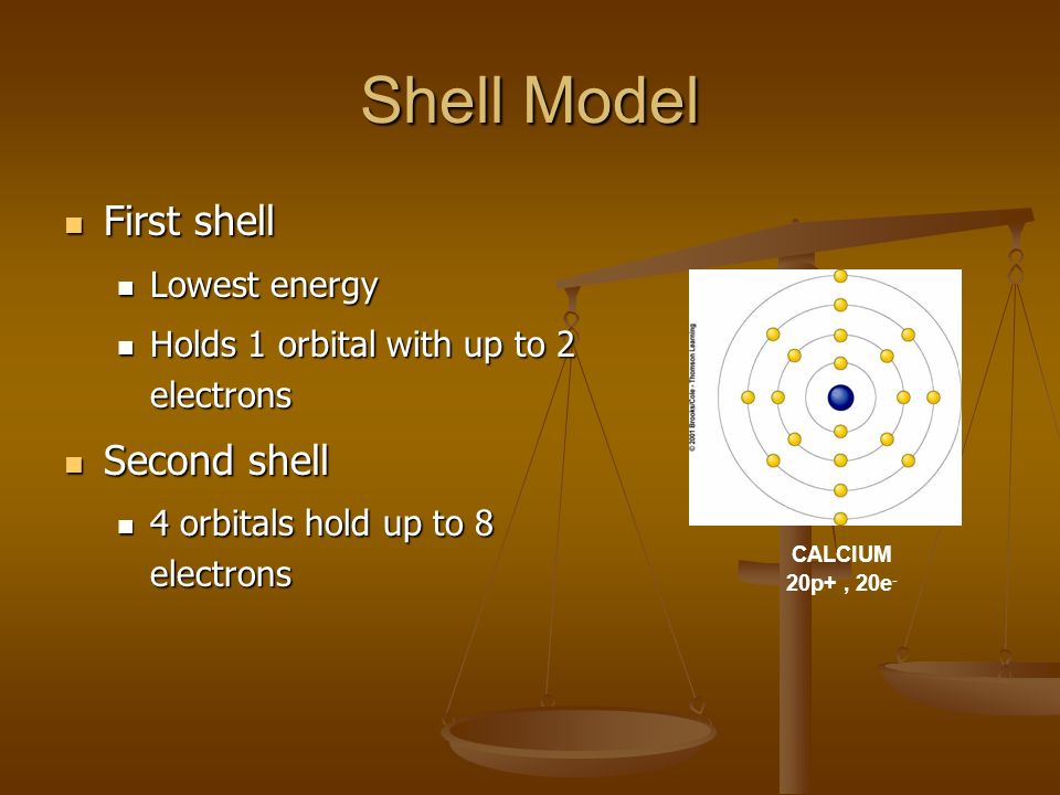Shell Model First shell First shell Lowest energy Lowest energy Holds 1 orbital with up to 2 electrons Holds 1 orbital with up to 2 electrons Second shell Second shell 4 orbitals hold up to 8 electrons 4 orbitals hold up to 8 electrons CALCIUM 20p+, 20e -