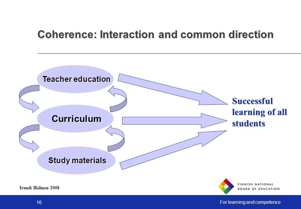 16 For learning and competence Teacher education Curriculum Study materials Coherence: Interaction and common direction Successful learning of all students Irmeli Halinen 2008