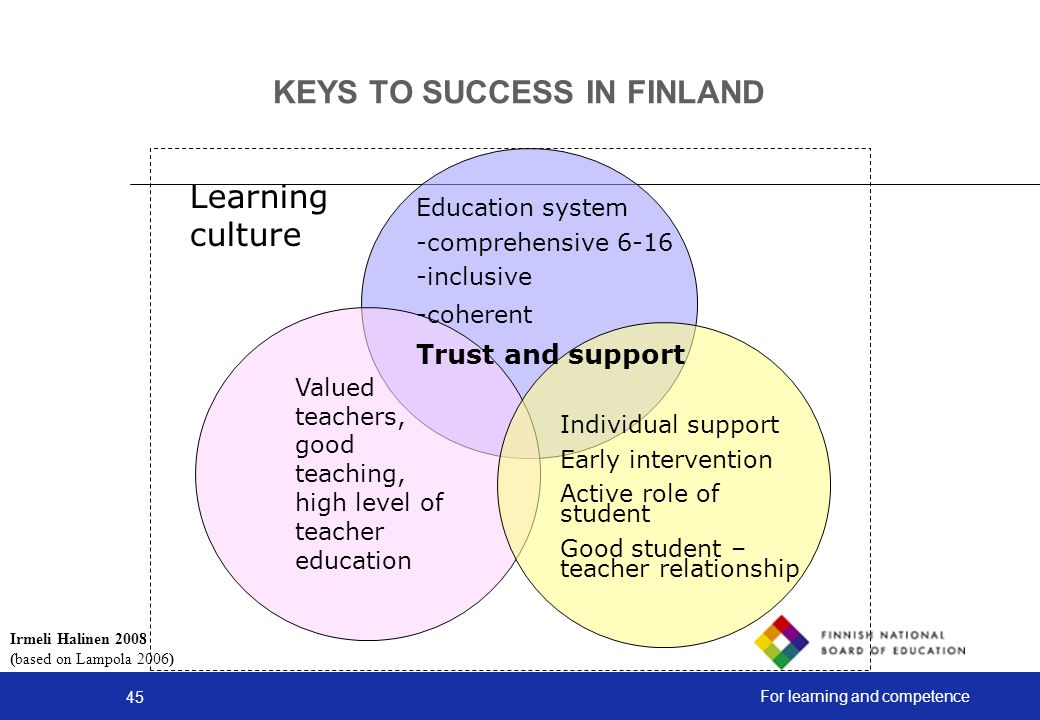 45 For learning and competence KEYS TO SUCCESS IN FINLAND Education system -comprehensive inclusive -coherent Trust and support Valued teachers, good teaching, high level of teacher education Individual support Early intervention Active role of student Good student – teacher relationship Learning culture Irmeli Halinen 2008 (based on Lampola 2006)