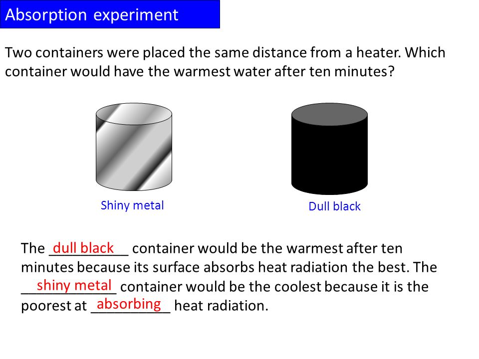Absorption experiment Two containers were placed the same distance from a heater.