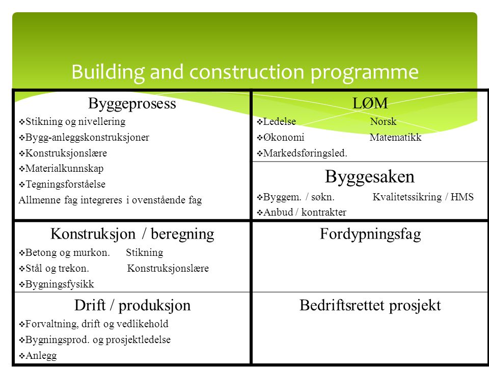 Bergen Technical College Tertiary Vocational Training Center. - ppt download
