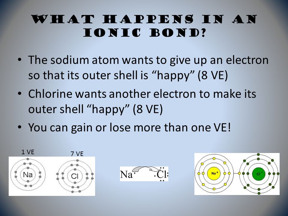 What happens in an Ionic Bond.