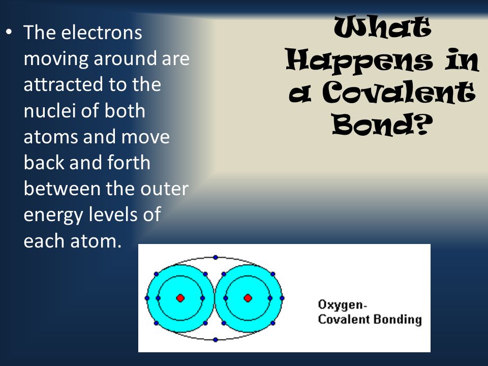 What Happens in a Covalent Bond.