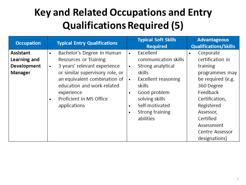 career education course on education services industry strong analytical and problem solving skills