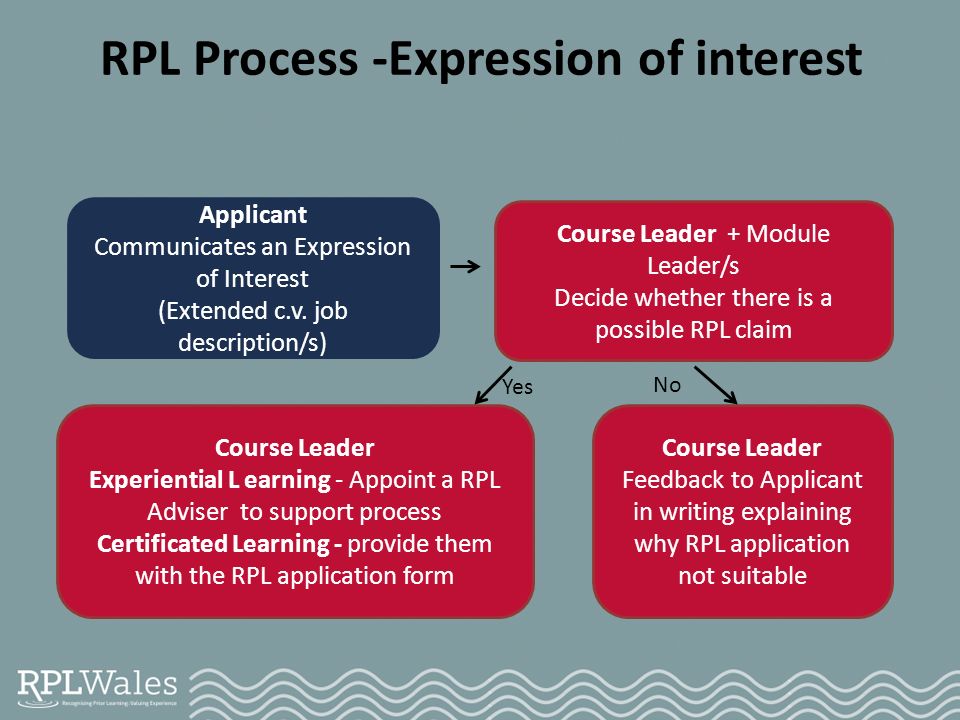 Rpl Process Flow Chart