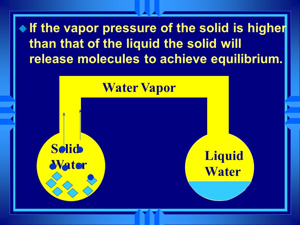 Solid Water Liquid Water Water Vapor Vapor