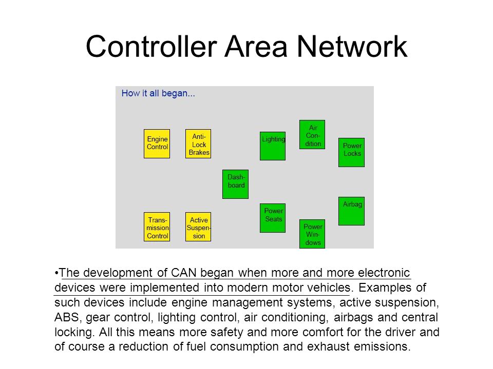 Controller Area Network The development of CAN began when more and more electronic devices were implemented into modern motor vehicles.