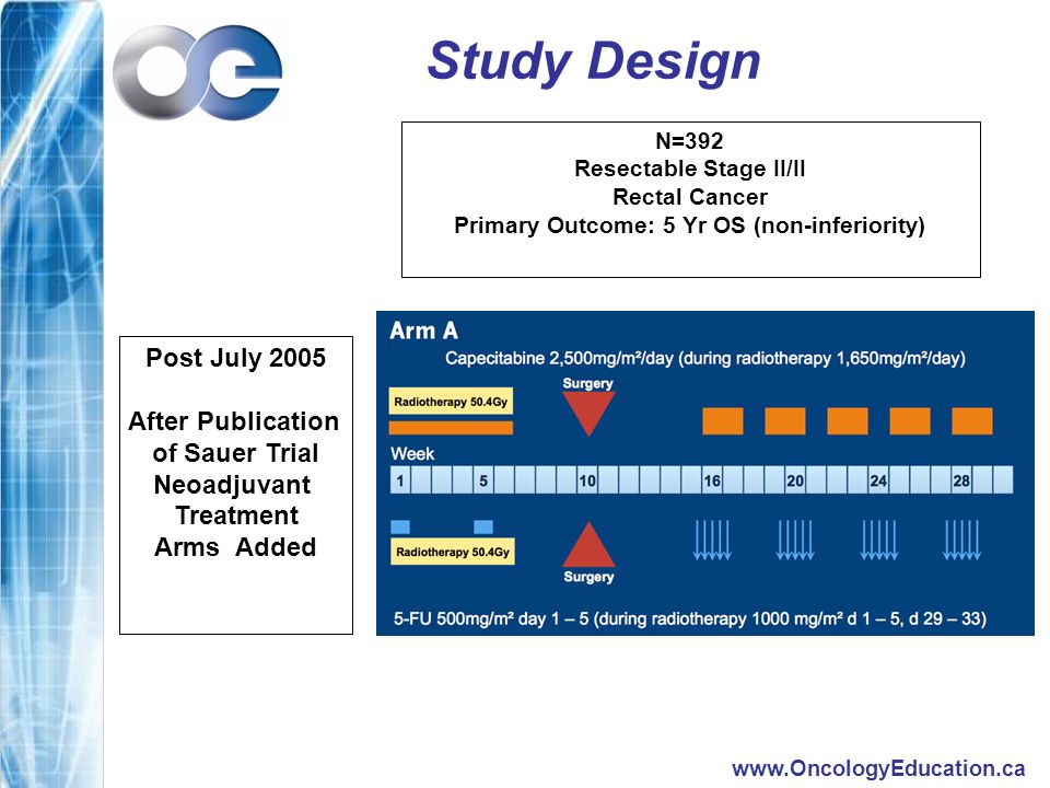 N=392 Resectable Stage II/II Rectal Cancer Primary Outcome: 5 Yr OS (non-inferiority) Study Design Post July 2005 After Publication of Sauer Trial Neoadjuvant Treatment Arms Added