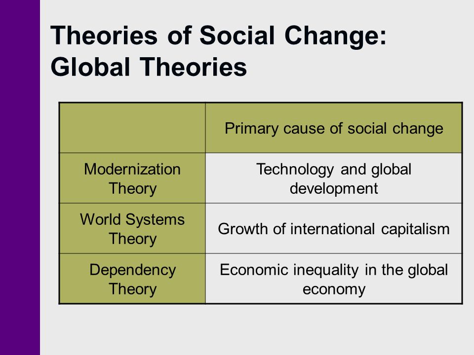 theories of social change and development