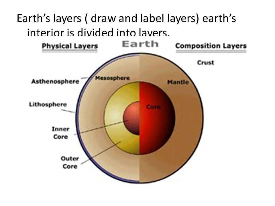 Monday 3 4 2 What Type Of Material Makes Up The Earth S