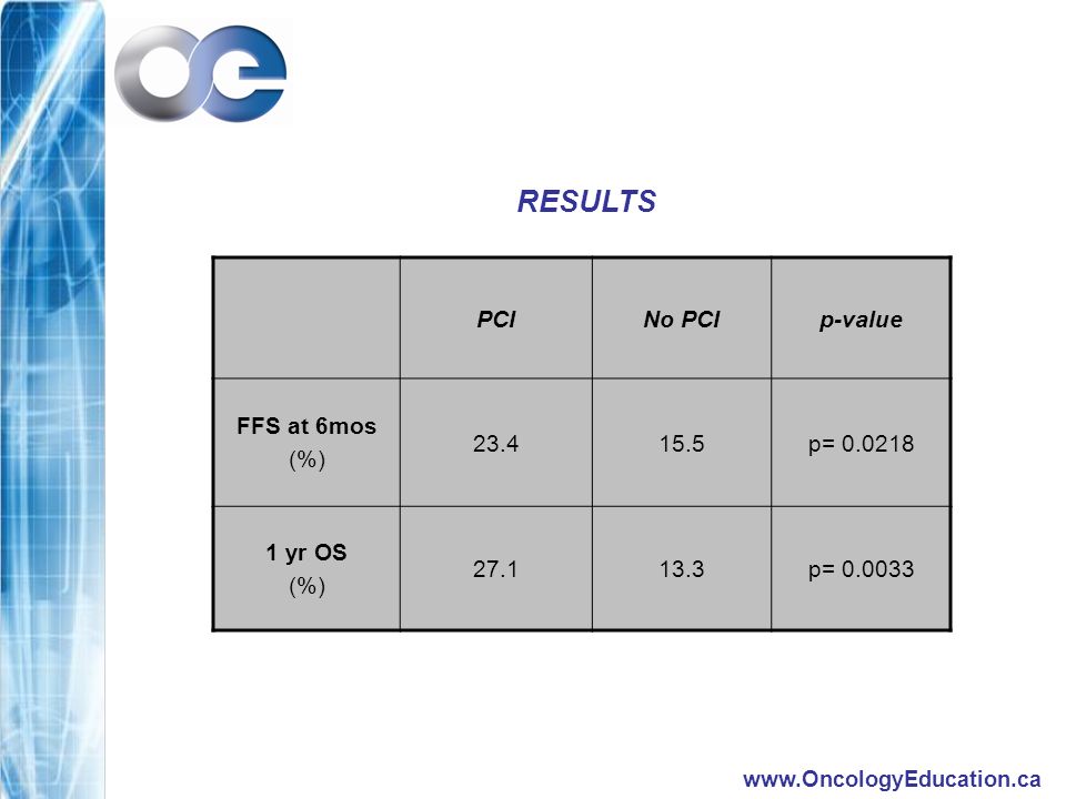 PCINo PCIp-value FFS at 6mos (%) p= yr OS (%) p= RESULTS