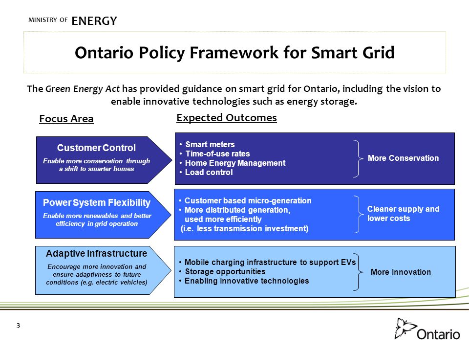 MINISTRY OF ENERGY 3 Ontario Policy Framework for Smart Grid The Green Energy Act has provided guidance on smart grid for Ontario, including the vision to enable innovative technologies such as energy storage.