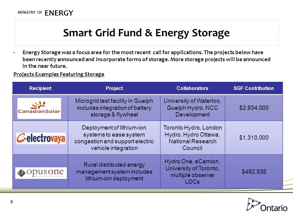 MINISTRY OF ENERGY Smart Grid Fund & Energy Storage 8 Energy Storage was a focus area for the most recent call for applications.