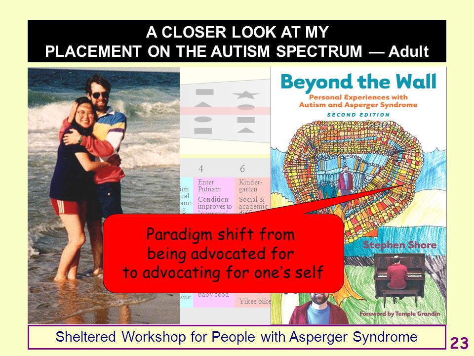 Life On And Slightly To The Right Of The Autism Spectrum An Inside View Towards Success Dubai, U.a.e. Zayed University December 08, 2011 Presented By Stephen. - Ppt Download