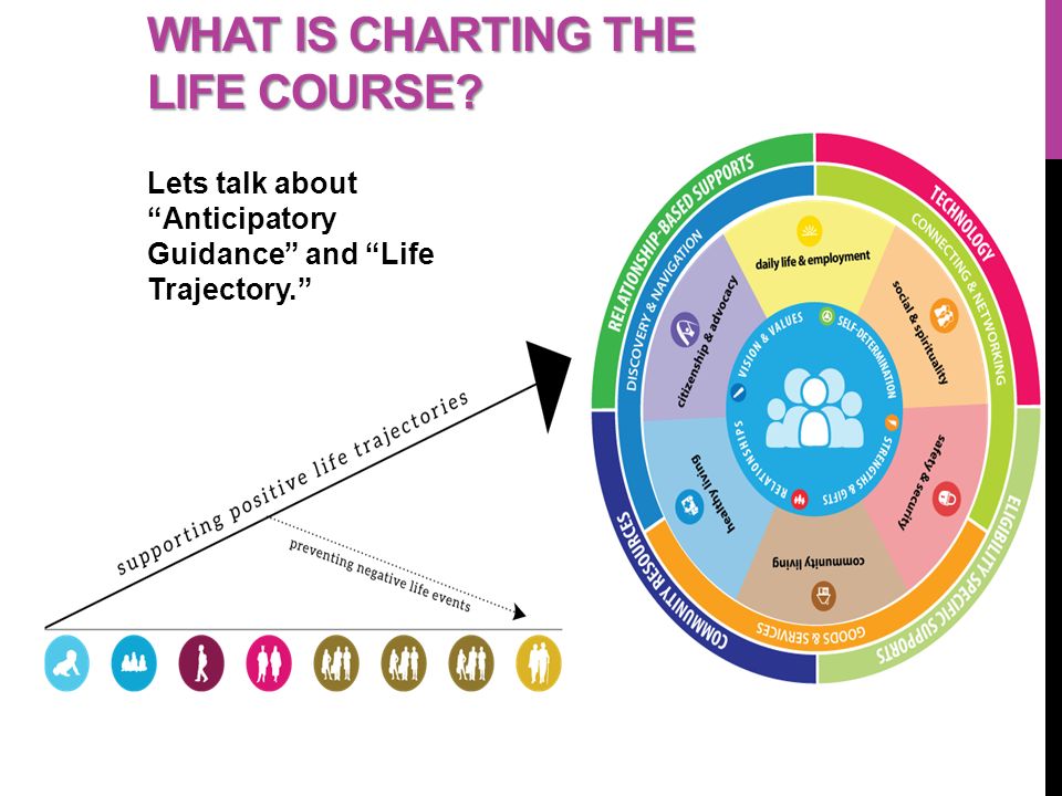 Charting The Life Course