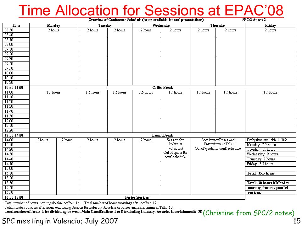 Time Allocation for Sessions at EPAC’08 SPC meeting in Valencia; July (Christine from SPC/2 notes)