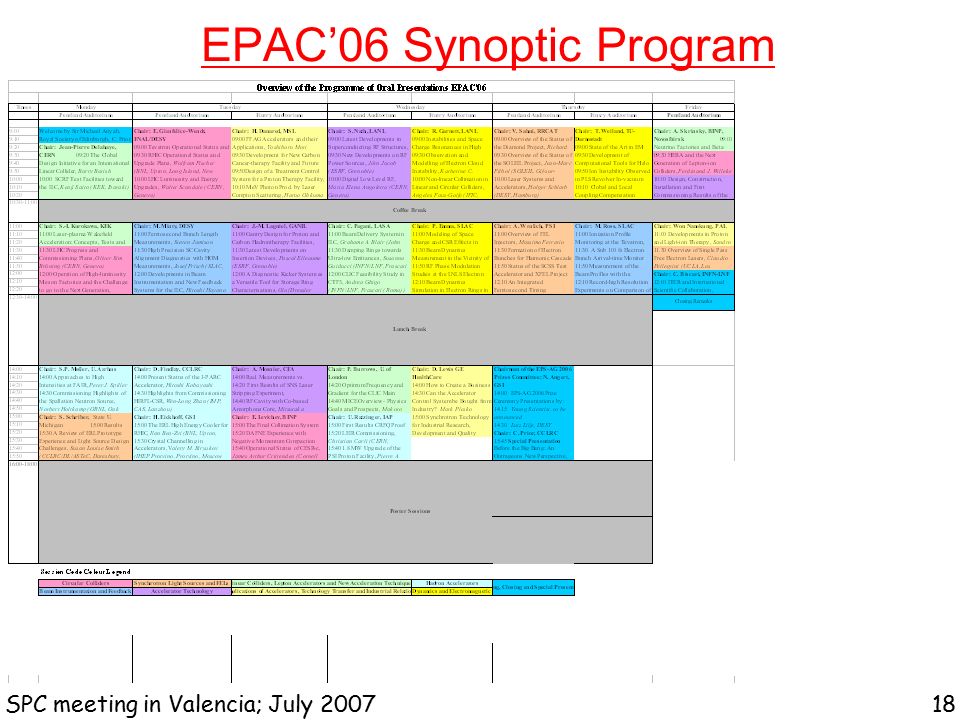 EPAC’06 Synoptic Program SPC meeting in Valencia; July