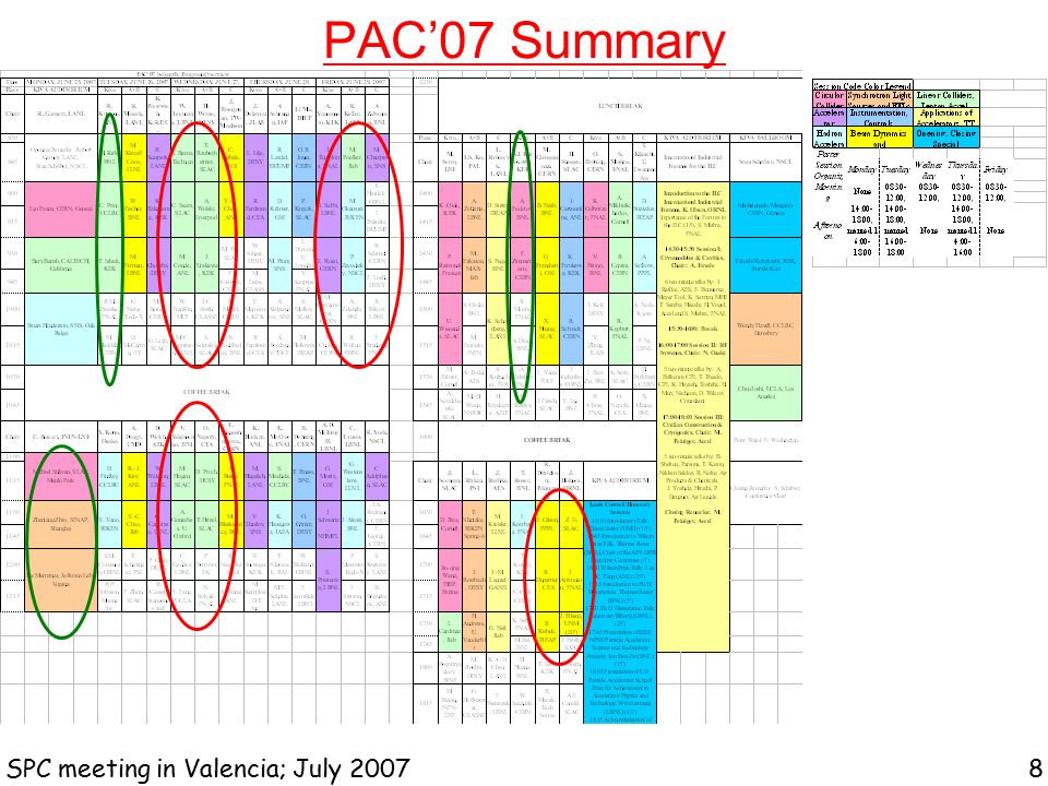 PAC’07 Summary SPC meeting in Valencia; July