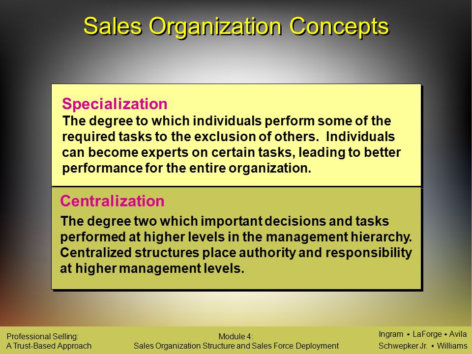 Sales Organization Structure And Sales Force Deployment Module Four ...