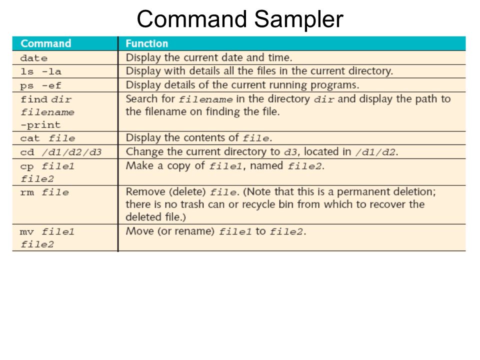 Command Sampler