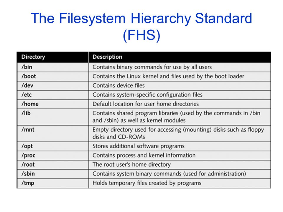 The Filesystem Hierarchy Standard (FHS) Table 5-1: Linux directories defined by FHS
