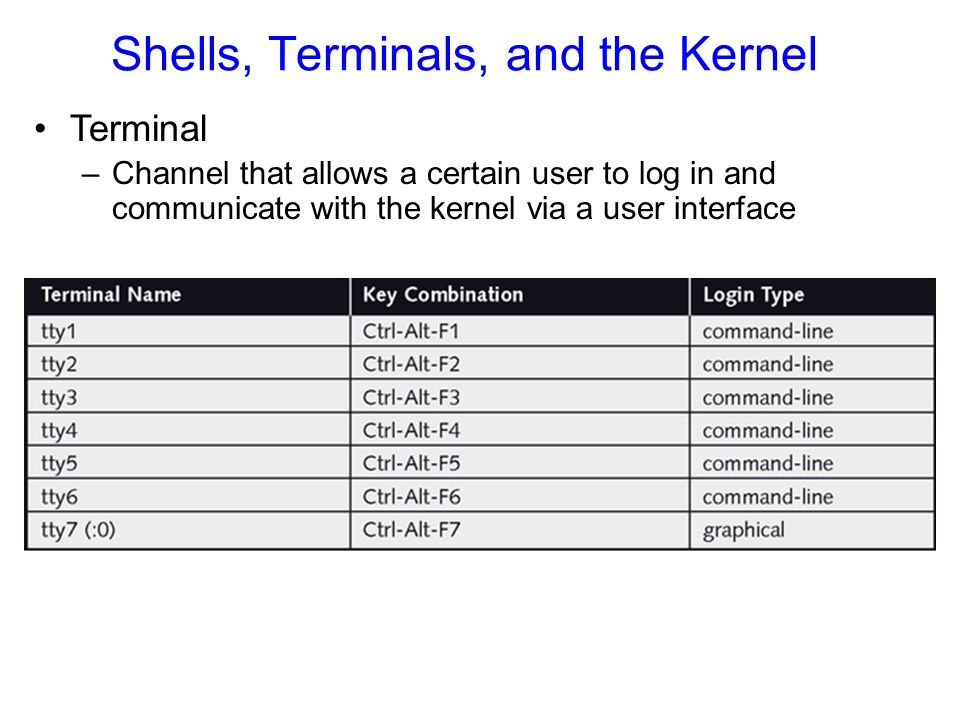 Shells, Terminals, and the Kernel Terminal –Channel that allows a certain user to log in and communicate with the kernel via a user interface