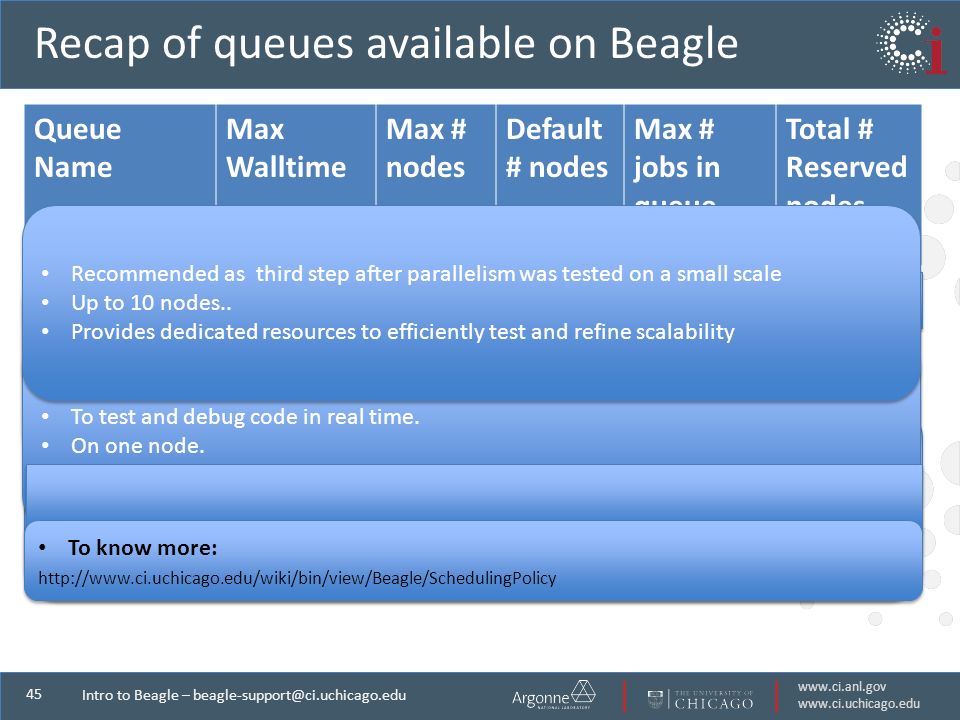 Intro to Beagle – Queue Name Max Walltime Max # nodes Default # nodes Max # jobs in queue Total # Reserved nodes Interactive 4 hour1118 development 30 min31216 scalability 30 min1014 batch 2 days none1744 N/A Recommended as second step, after the code compiles and runs using the interactive queue on one node To test parallelism on a small scale Up to 3 nodes..