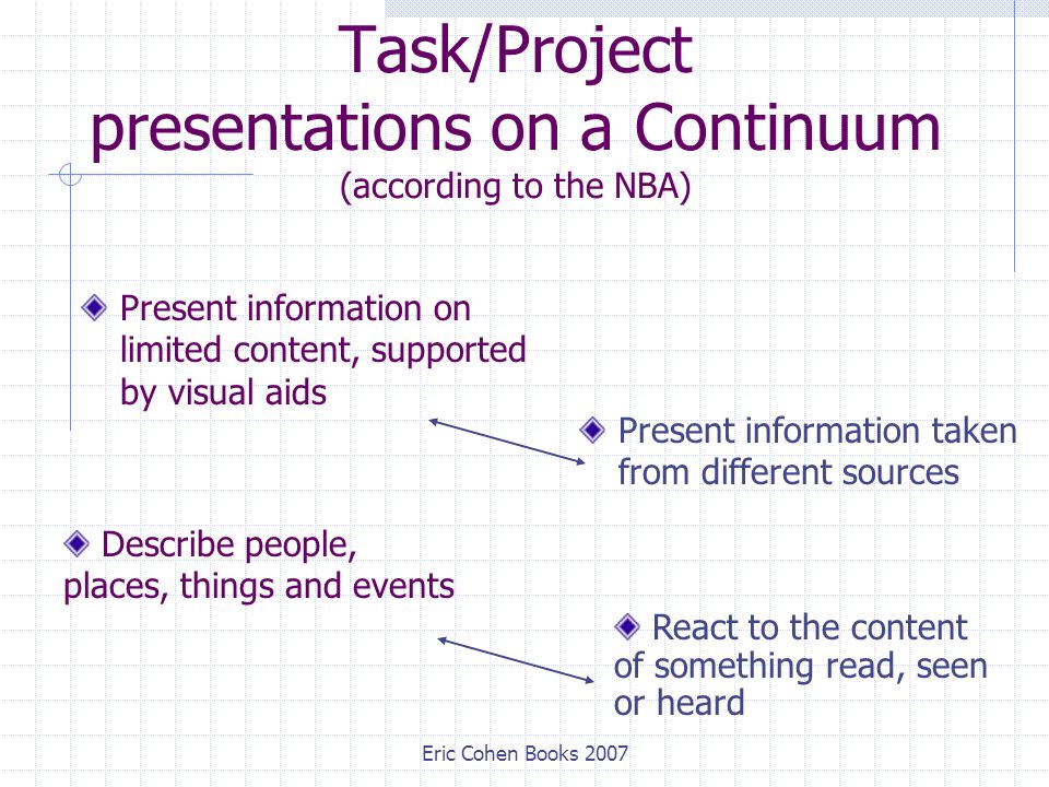 Eric Cohen Books 2007 Task/Project presentations on a Continuum (according to the NBA) Present information on limited content, supported by visual aids Present information taken from different sources Describe people, places, things and events React to the content of something read, seen or heard