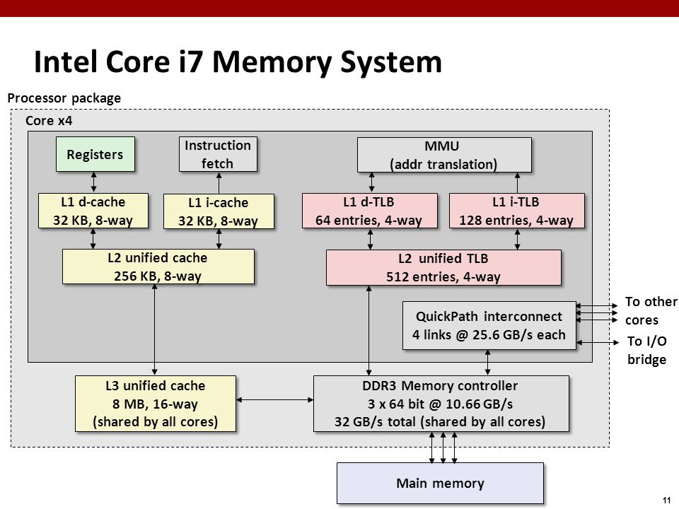 Virtual Memory. Memory Map Xeon. “3l Systems”. Total systems