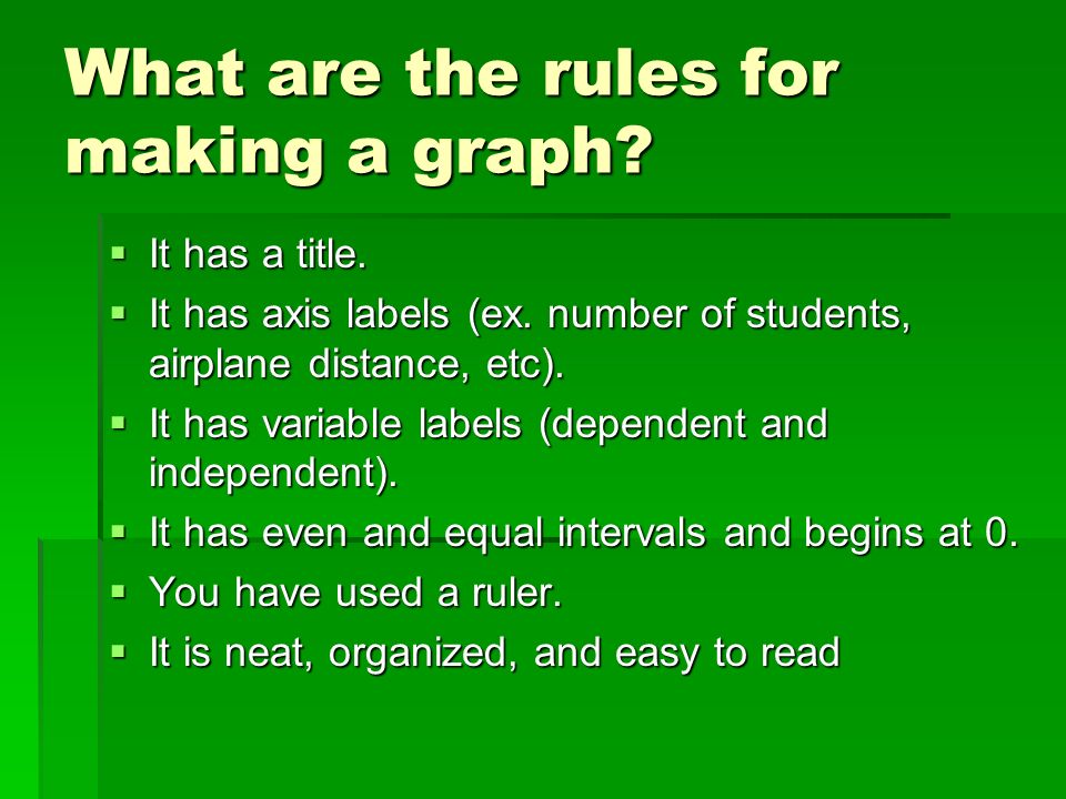 What are the rules for making a graph.  It has a title.