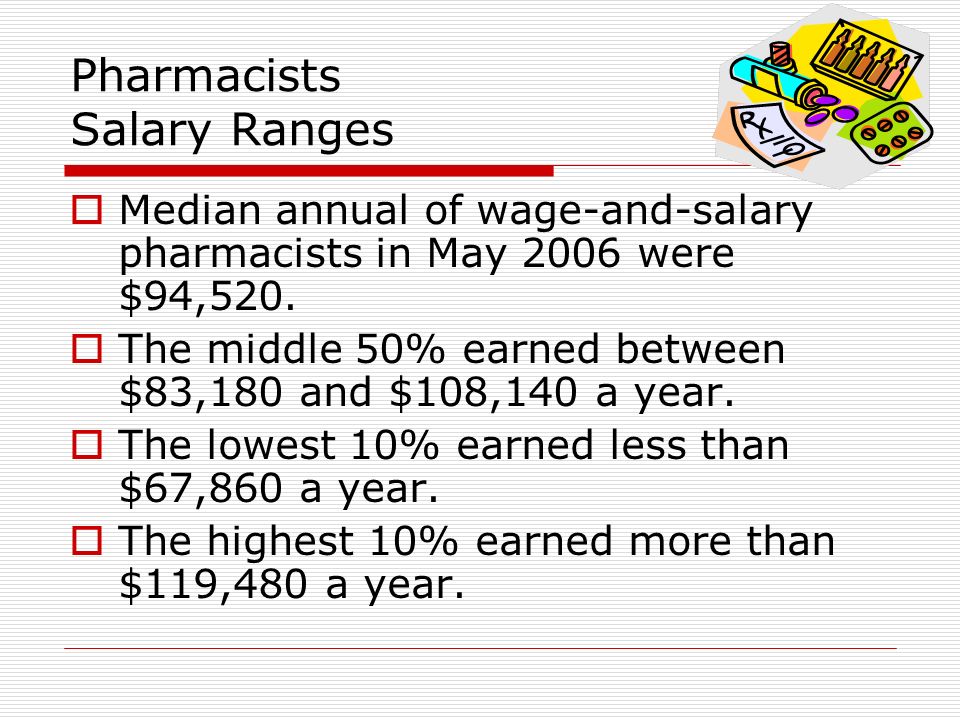 Pharmacists Salary Ranges  Median annual of wage-and-salary pharmacists in May 2006 were $94,520.