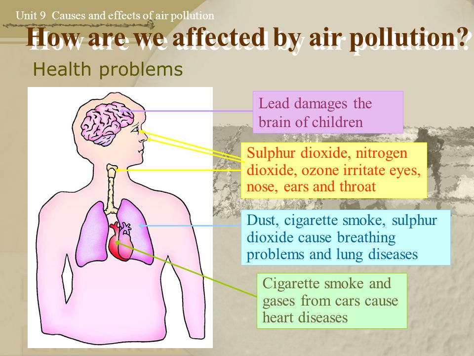 Cause to happen. Effects of Air pollution. Effects of Air pollution on Health. Effects of Air pollution on Humans. Causes of Air pollution.
