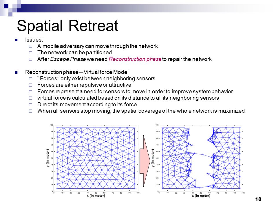 18 Spatial Retreat Issues:  A mobile adversary can move through the network  The network can be partitioned  After Escape Phase we need Reconstruction phase to repair the network Reconstruction phase — Virtual force Model  Forces only exist between neighboring sensors  Forces are either repulsive or attractive  Forces represent a need for sensors to move in order to improve system behavior  virtual force is calculated based on its distance to all its neighboring sensors  Direct its movement according to its force  When all sensors stop moving, the spatial coverage of the whole network is maximized