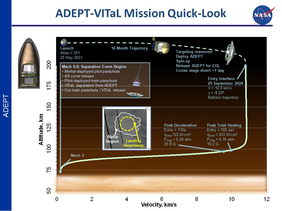 A Game Changing Approach To Venus In Situ Science Missions Using Adaptive Deployable Entry And Placement Technology Adept Ethiraj Venkatapathy 1 Lori Ppt Download