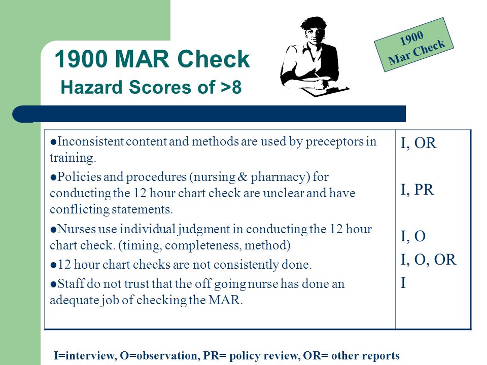 Mar Nursing Chart