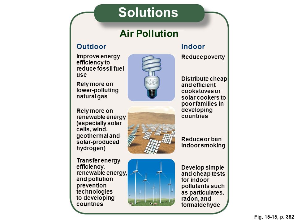 Reducing solution. Air pollution solutions. Solutions for Air pollution. Air pollution reasons. How to solve Air pollution.