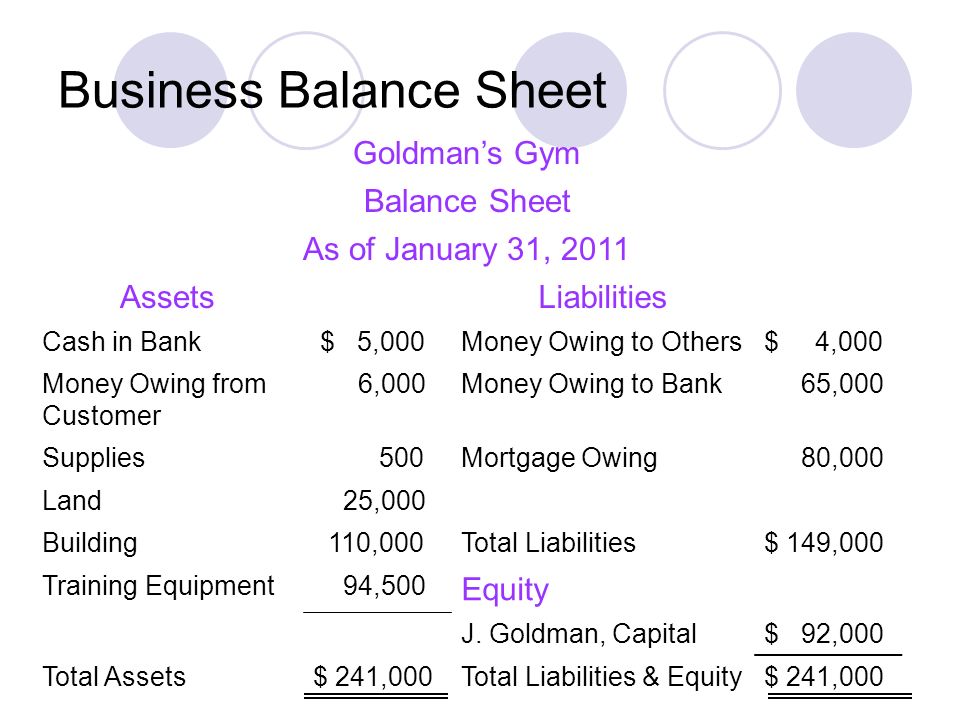 accounting for a service business unit 1 2 the balance sheet ppt business balance sheet