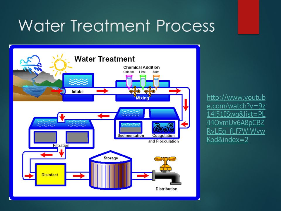 Water Treatment Process   e.com/watch v=9z 14l51ISwg&list=PL 44OxmUx6A8pCBZ RvLEg_fLf7WlWvw Kod&index=2
