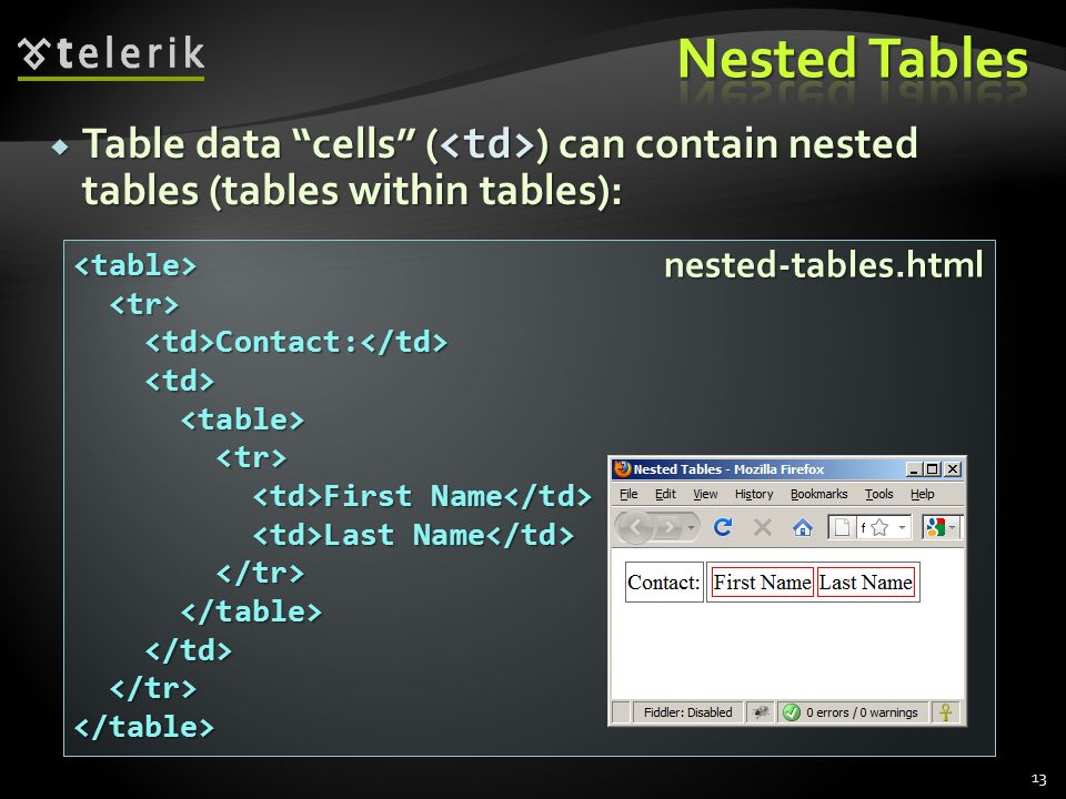  Table data cells ( ) can contain nested tables (tables within tables): 13 <table> Contact: Contact: First Name First Name Last Name Last Name </table> nested-tables.html