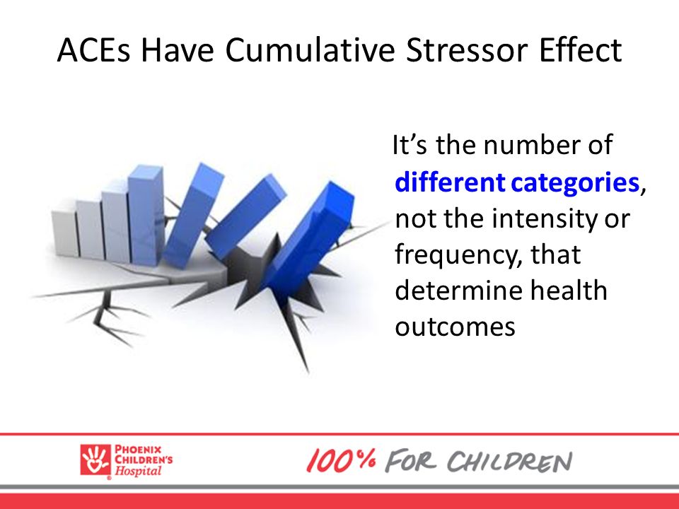 ACEs Have Cumulative Stressor Effect It’s the number of different categories, not the intensity or frequency, that determine health outcomes