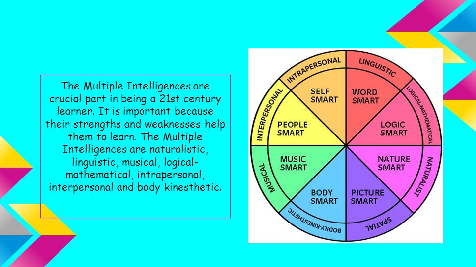 The Multiple Intelligences are crucial part in being a 21st century learner.