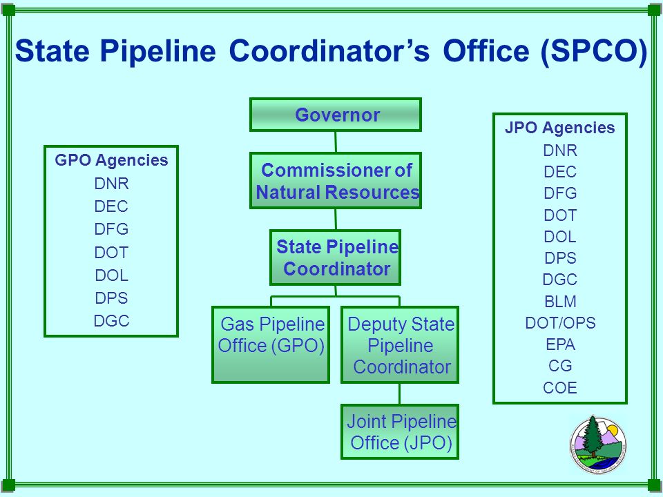 State Pipeline Coordinator is the: Lead for coordinating state permitting, authorizations, and oversight for gas pipelines - Work planning - Scheduling - Budgeting - Staffing Lead for communication and coordination with federal and Canadian agencies related to - Routing - Design - Permitting - Authorizations - Construction oversight Administrative Order 187
